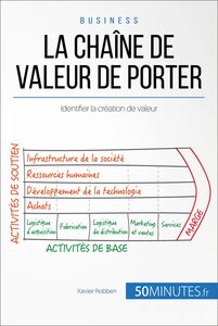La chaîne de valeur de Porter Identifier la création de valeur