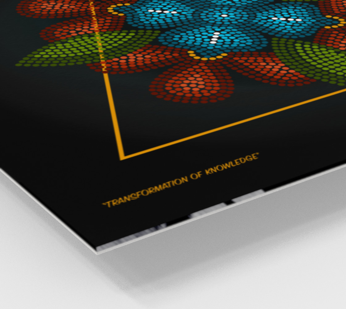 Transformation of Knowledge preview #2