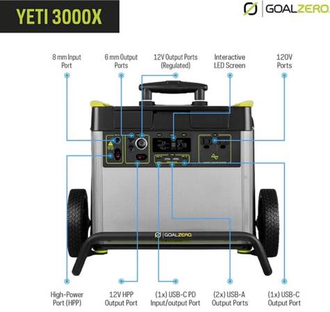 Photo Goal Zero Yeti 3000X Portable Power Station With Boulder 200 Solar Panel Briefca $2,500